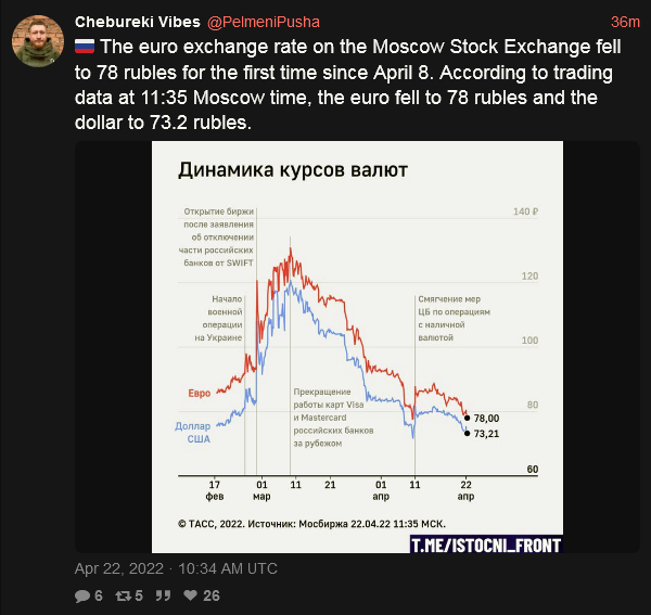 Euro to Ruble Dollar - Copy.png