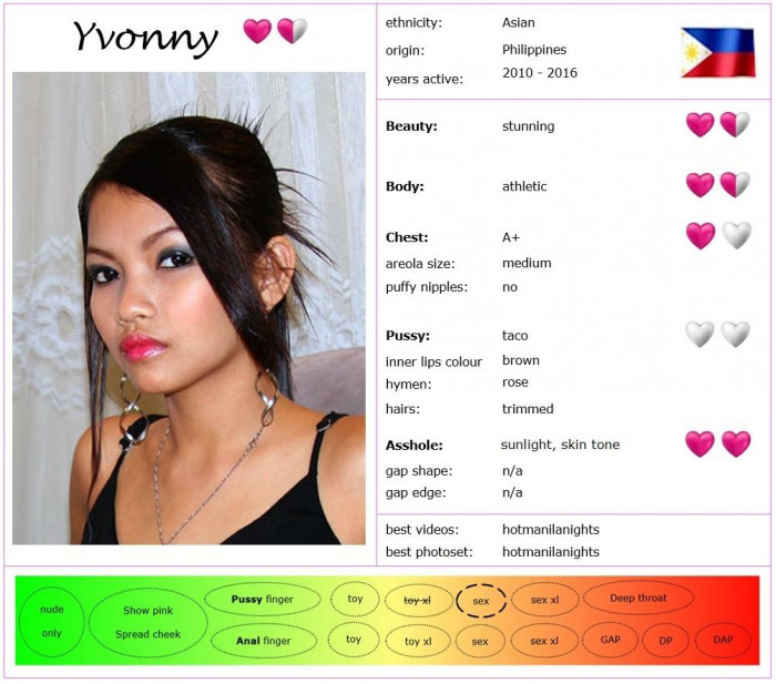 yvonny rate.jpg