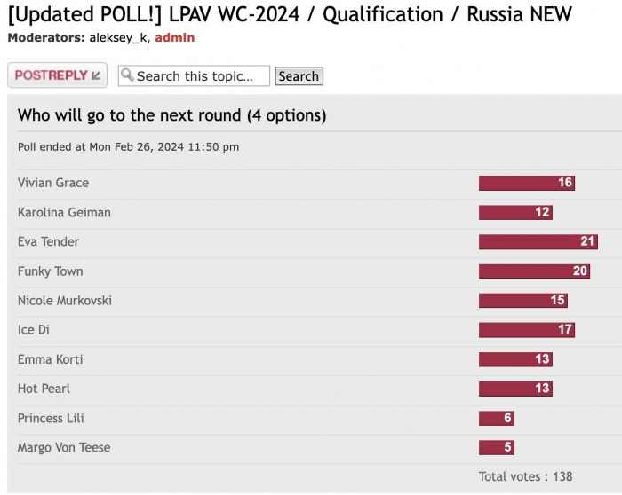 WC2024_Quals_Russia_results.jpg