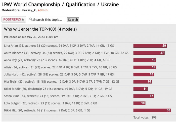 WC2023_Quals_Ukraine_results.jpg
