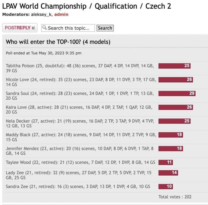 WC2023_Quals_Czech_2_results.jpg