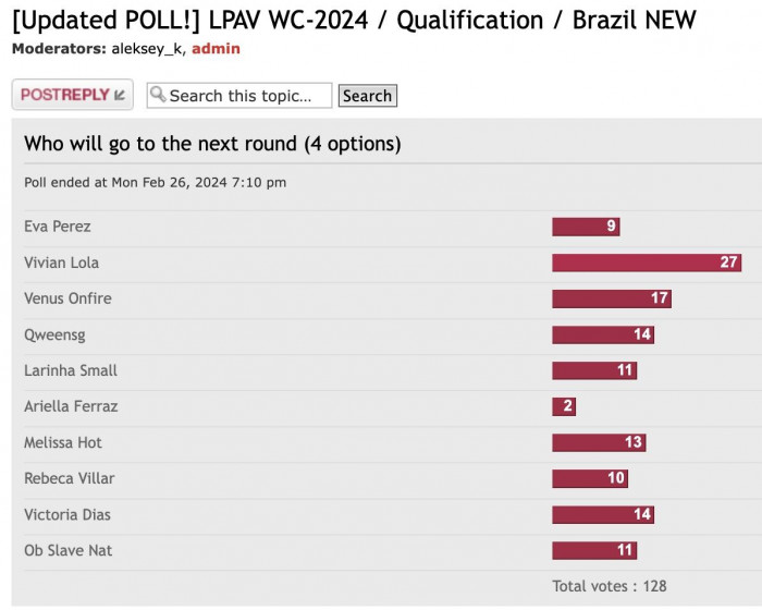 WC2024_Quals_Brazil_results.jpg