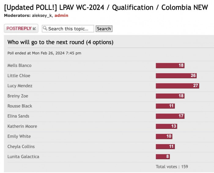 WC2024_Quals_Andes_results.jpg