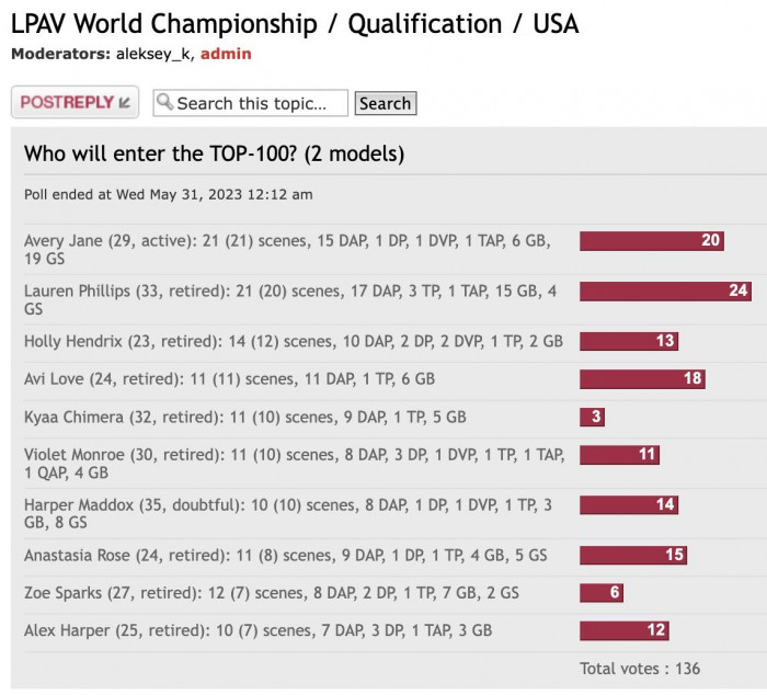 WC2023_Quals_USA_results.jpg