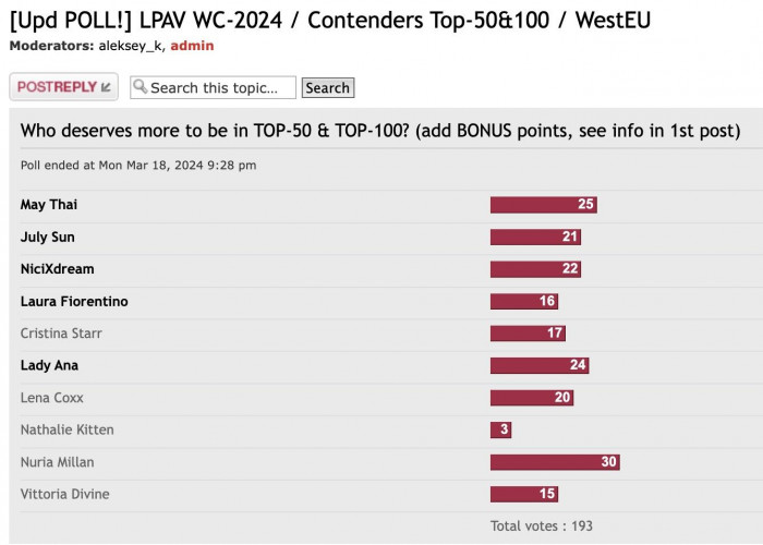 WC2024_Contenders_WestEU_votes.jpg