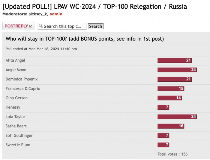 WC2024_Relegation_Russia_votes.jpg