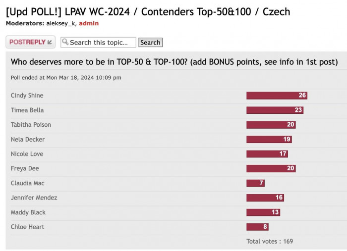 WC2024_Contenders_Czech_votes.jpg