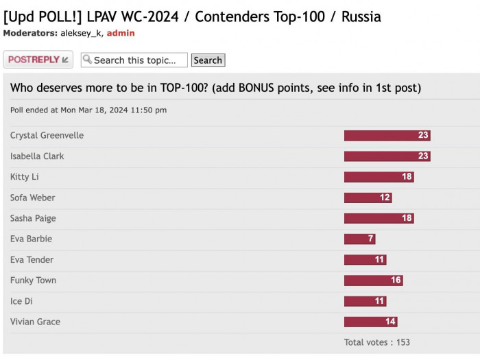 WC2024_Contenders_Russia_votes.jpg