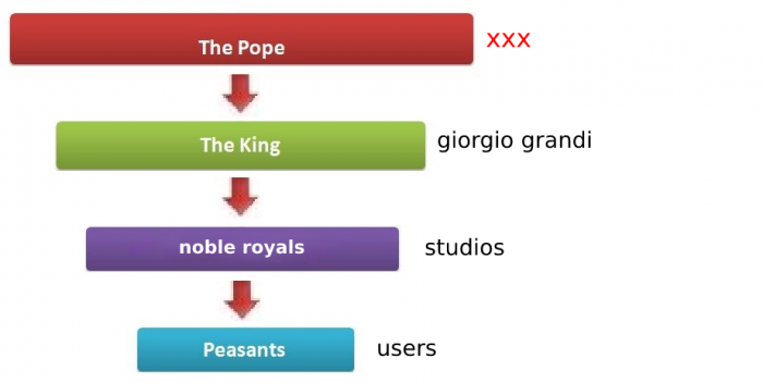 hierarchy medieval.png