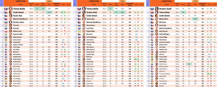 rank 2014-2016.jpg