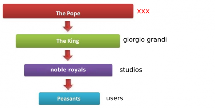 hierarchy.png