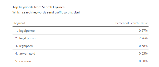 FireShot Capture 6 - Legalporno.com Traffic, Demogr_ - https___www.alexa.com_siteinfo_legalporno.com.png