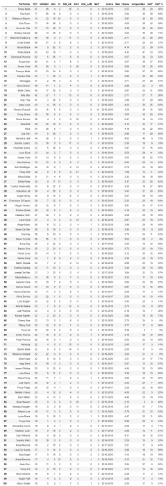 stats.png