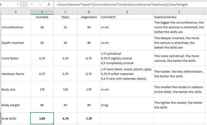 Analskills coefficient.JPG