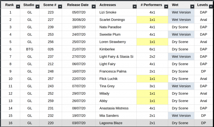 GL_scenes_released_July2020_by_popularity_list.png